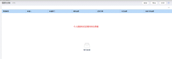 说明: 个人借款台账